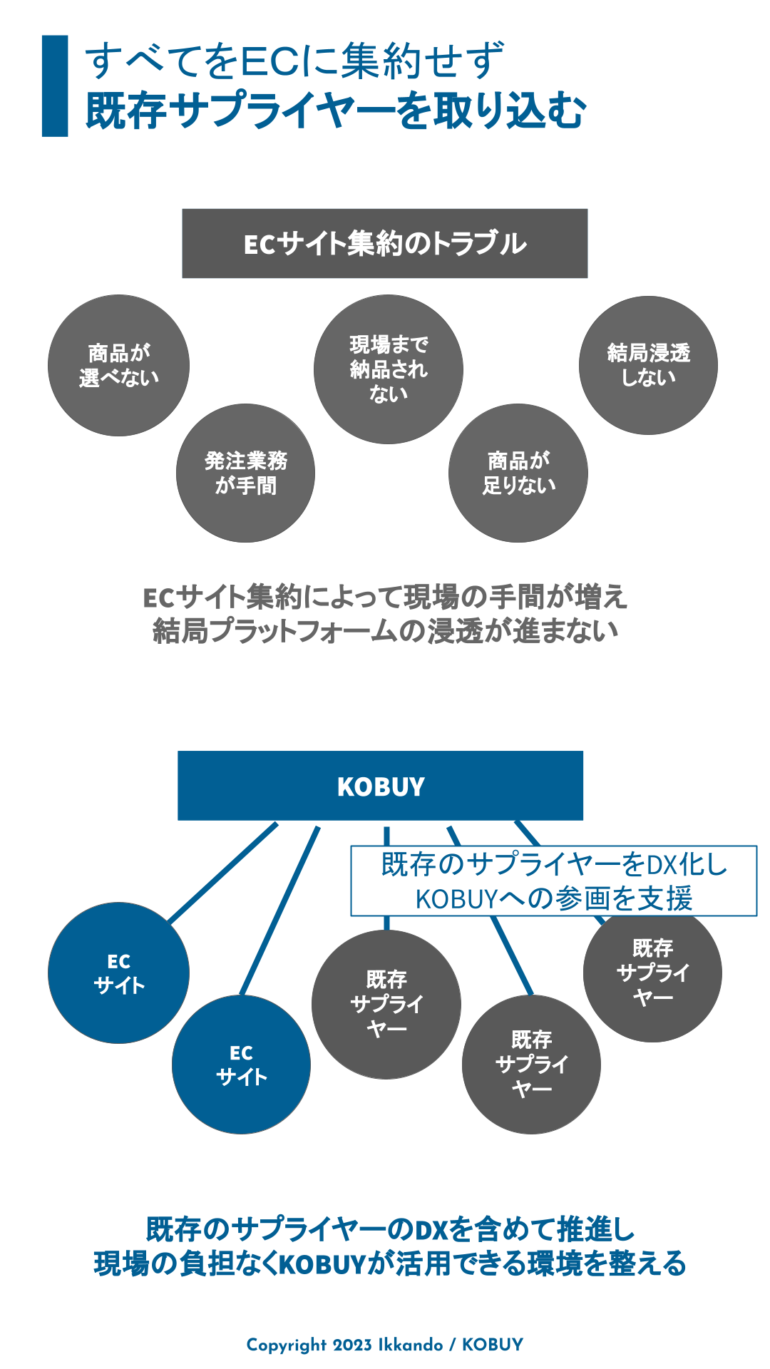 5つの失敗要因から学ぶ、購買プラットフォームの導入と浸透方法